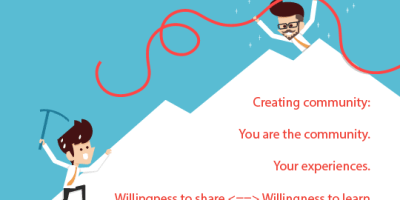 Office 365 Network Community